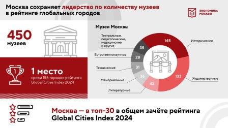 MOSCA E GLOBAL CITIES INDEX 2024 2.jpg